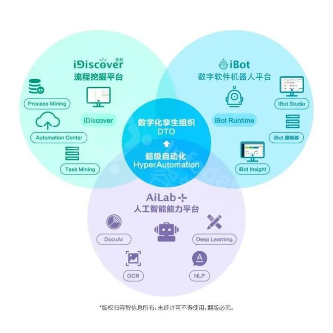 一人一機，賦能未來 容智信息蔡源談RPA在信息服務業務中的全面落地實踐