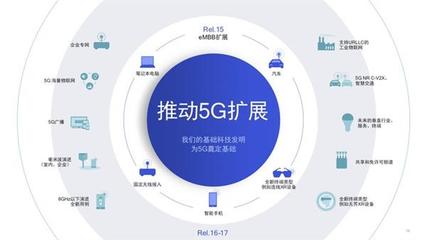 5G毫米波技術突破難關，高通攜手合作伙伴共筑智慧工廠新紀元